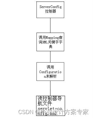 java畢業設計 基于jsp mysql的教師辦公管理系統設計與實現 畢業論文 程序源碼 教師辦公管理系統